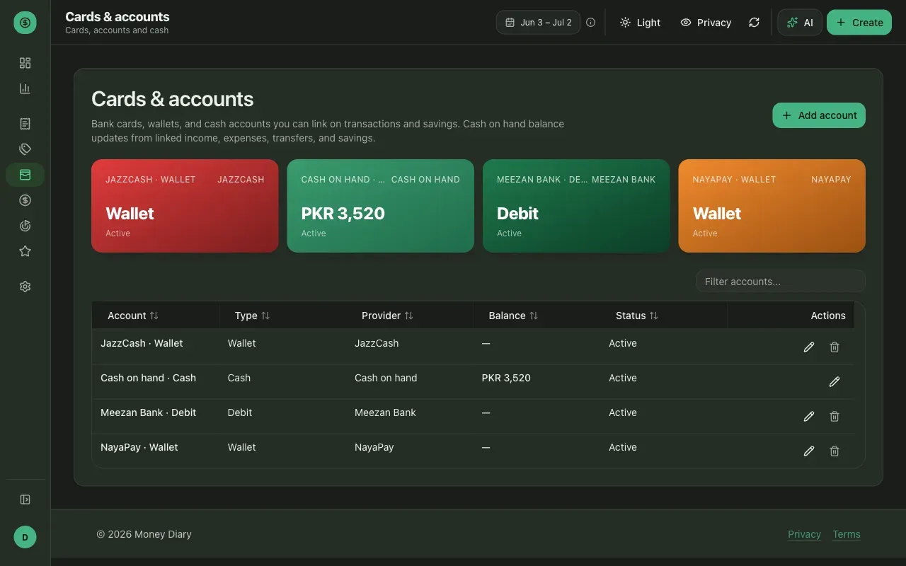 The Cards & accounts page — a coloured card per wallet, bank and cash account, plus a sortable table listing each account's type, provider, balance and status.