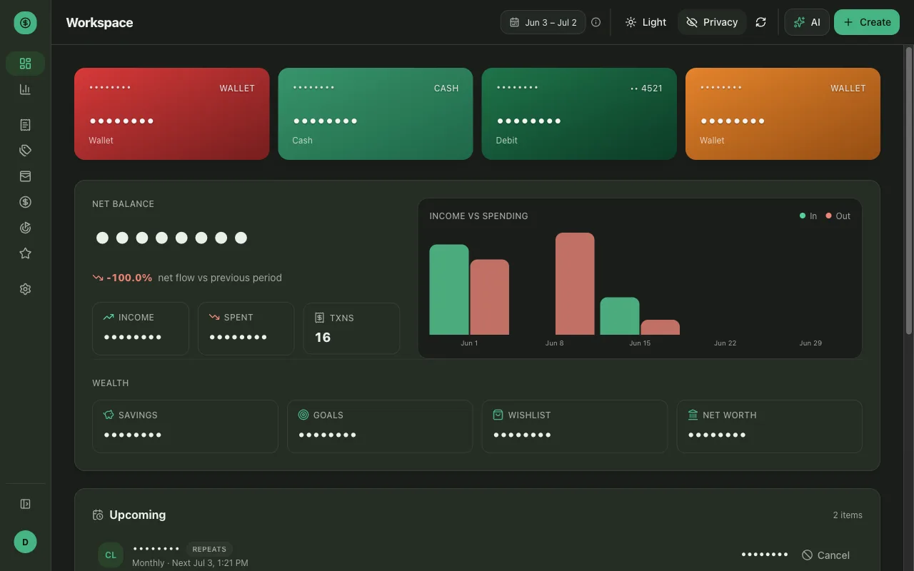 The Money Diary dashboard with Privacy mode switched on — every balance and numeric figure replaced with masked dots while the layout and labels stay visible.